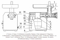 Мясорубка Торгмаш Беларусь МИМ-80