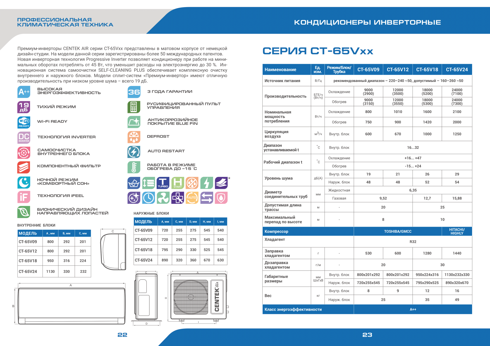 Кондиционер Centek 65V12