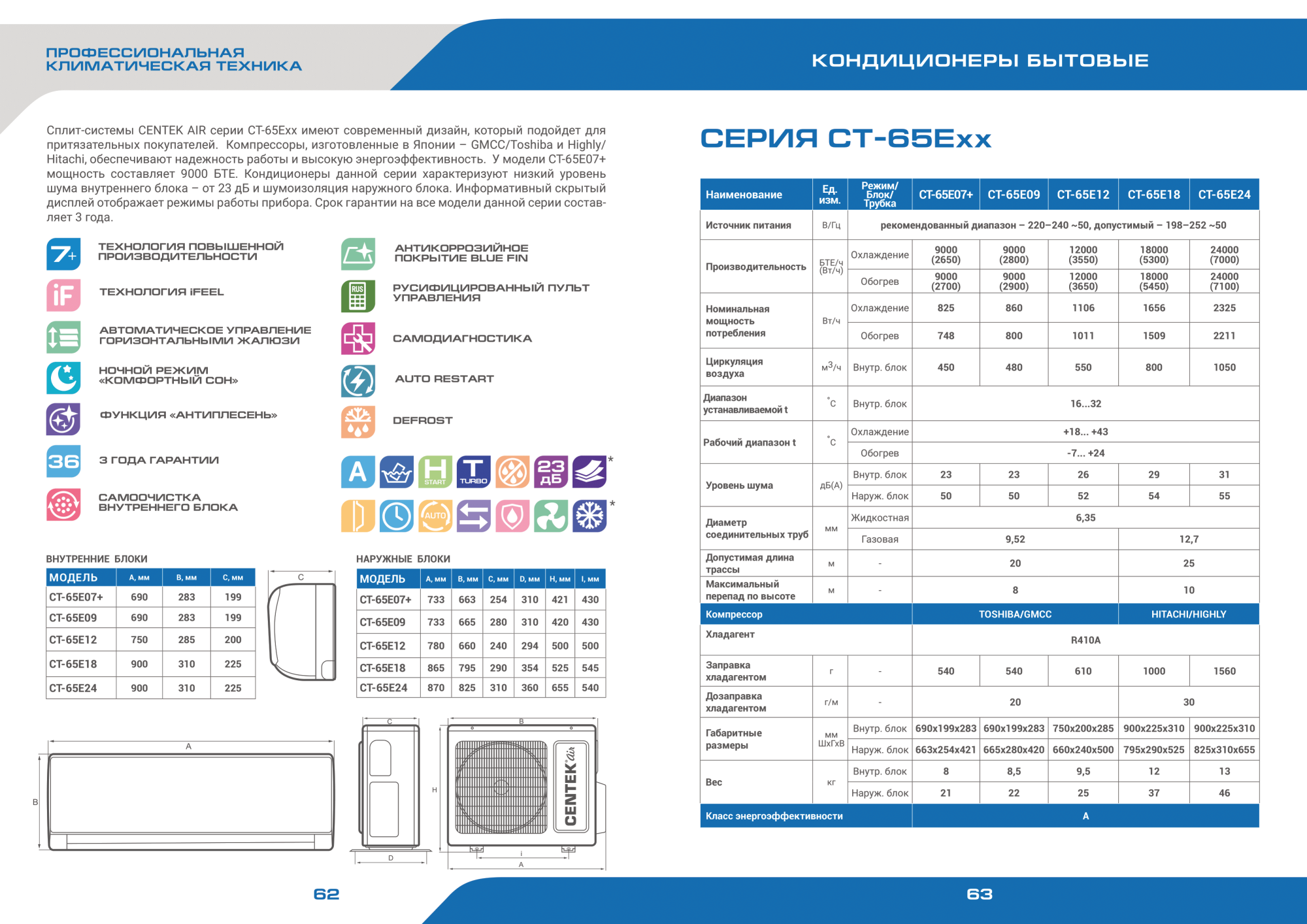 Кондиционер Centek 65E12