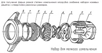Мясорубка Торгмаш Беларусь МИМ-350