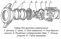 Мясорубка Торгмаш Беларусь МИМ-300М-01