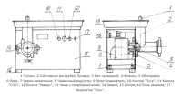 Мясорубка Торгмаш Беларусь МИМ-350
