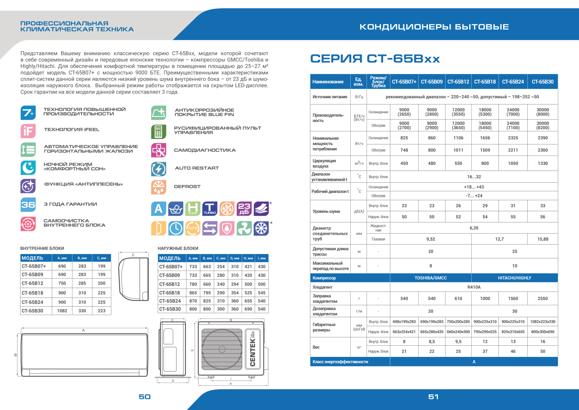 Кондиционер Centek 65B07+
