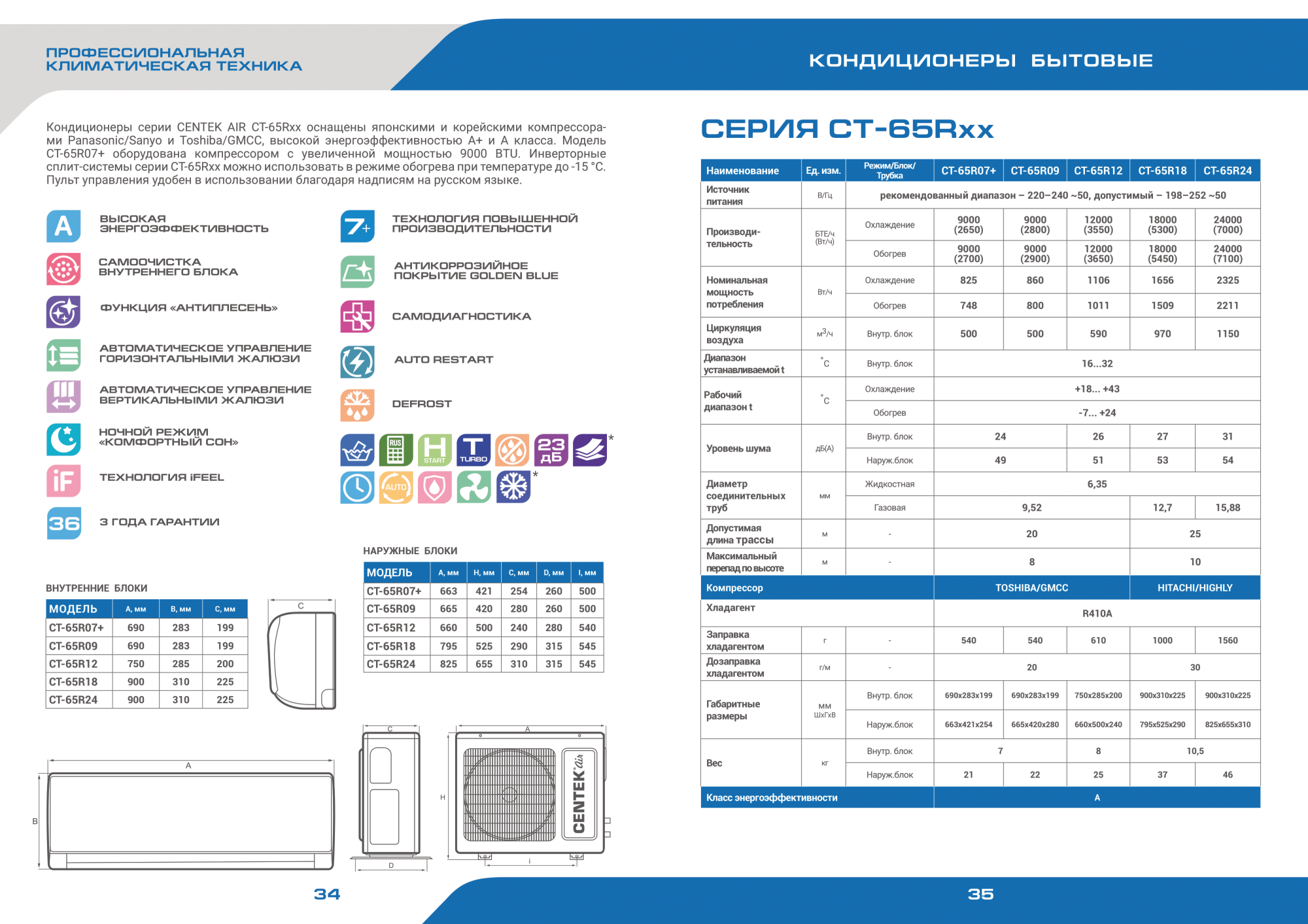 Кондиционер Centek 65R09
